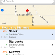 The "Nearby" Button Organizes The Search In Different 4 Ways: 1- The Closest Restaurants Based on Your Current Location.